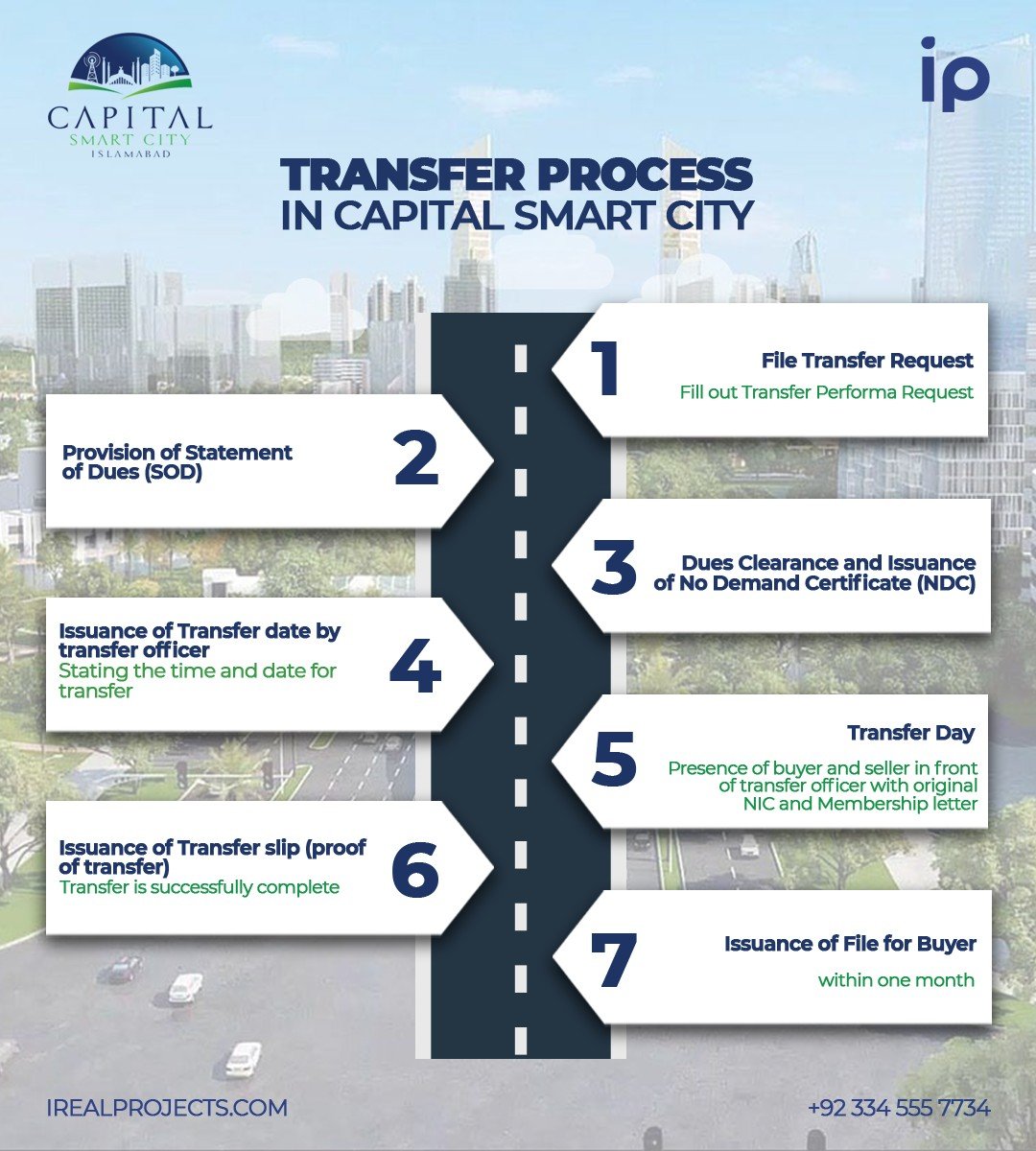 Transfer process - Capital smart city 