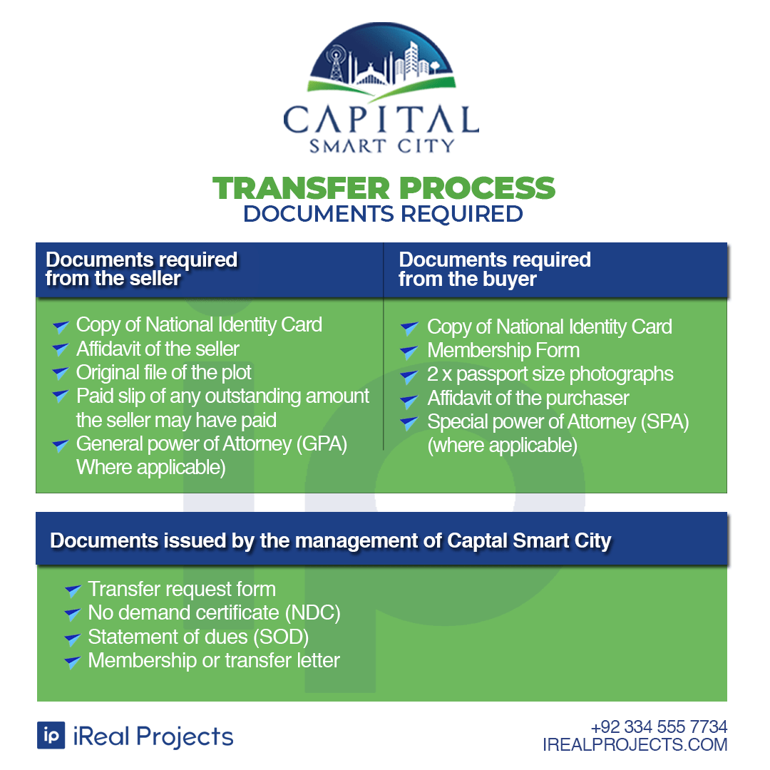 Capital Smart City Transfer Process Documents Required