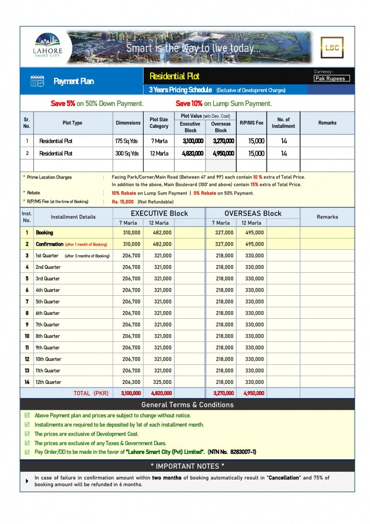Payment Plan of 7 & 12 Marla Residential Plots