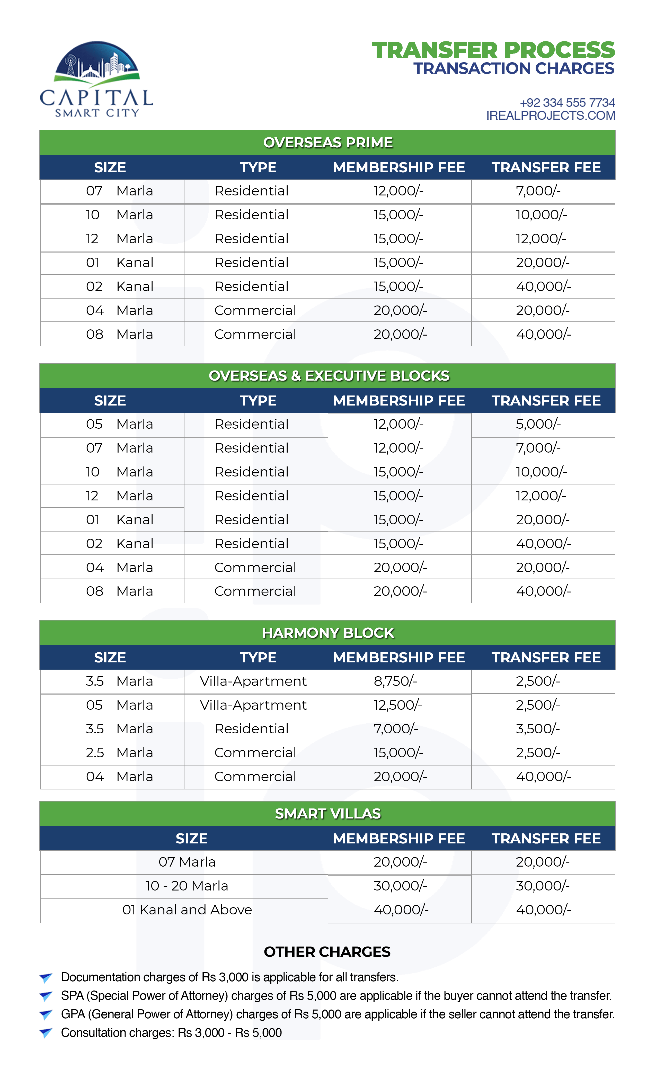 Smart City Transfer Charges and Membership Fee