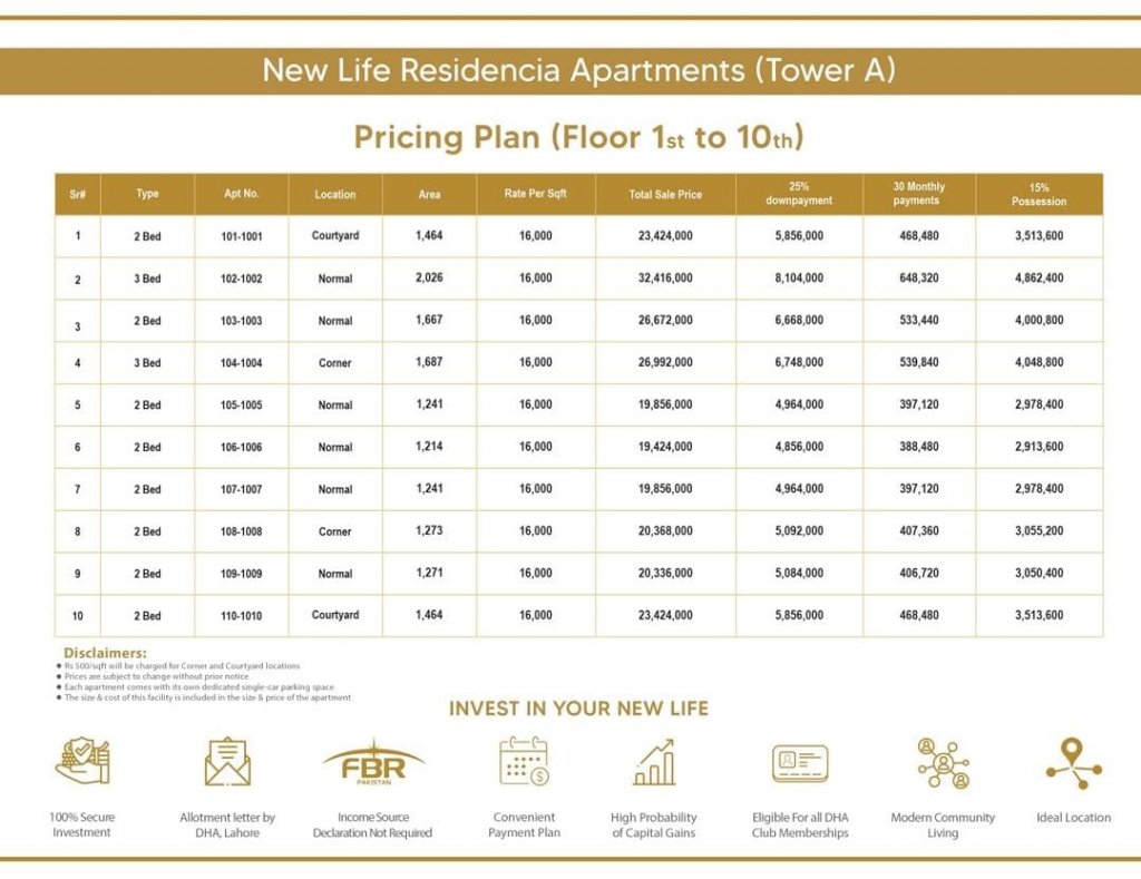 Payment Plan - New Life Residencia