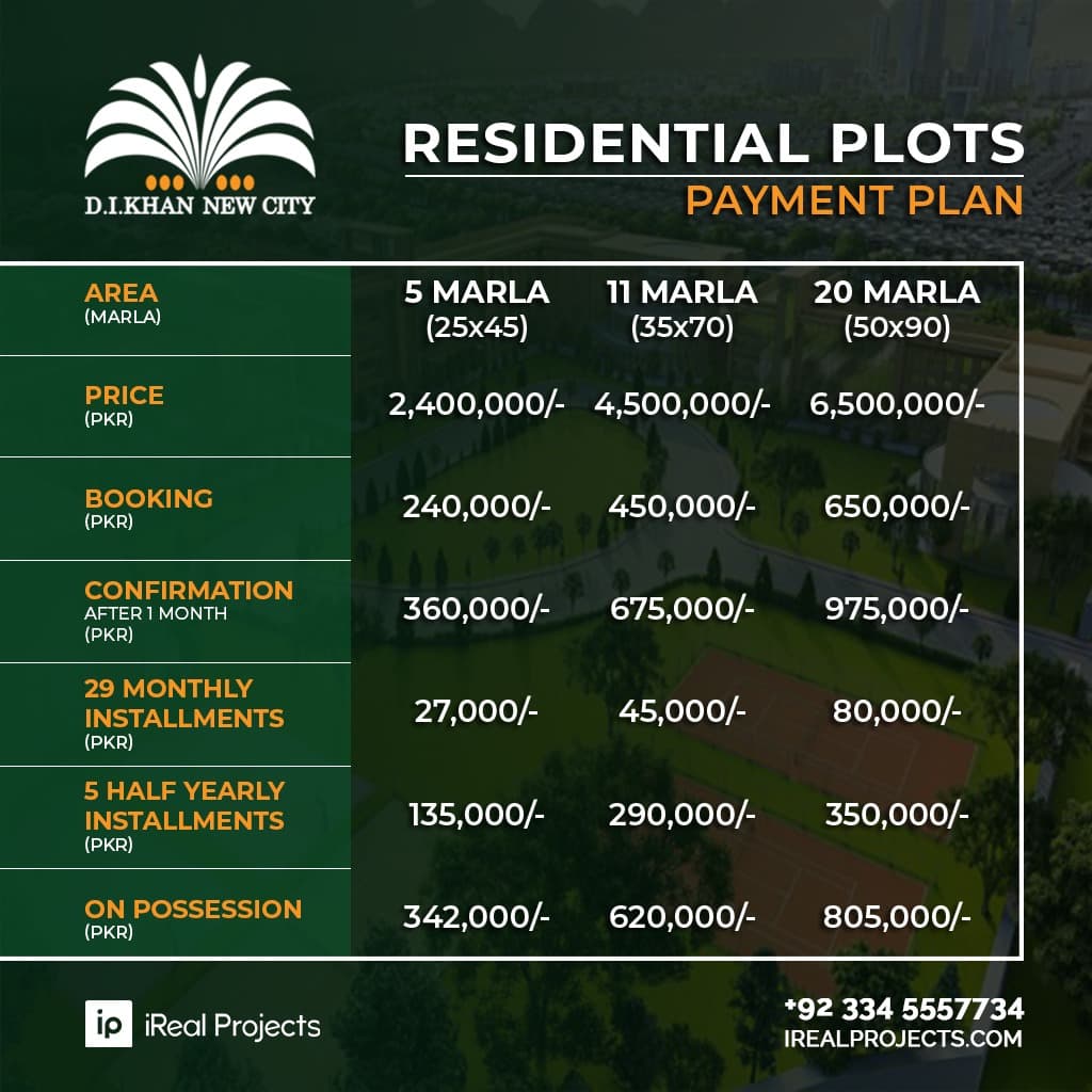 Latest Payment Plan of D. I. Khan New City