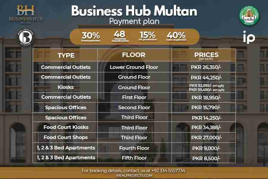Payment Plan - Business Hub Multan - DHA Multan