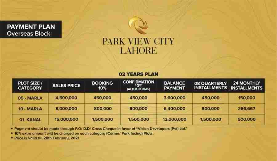 payment plan - Overseas Block - Park View City Lahore