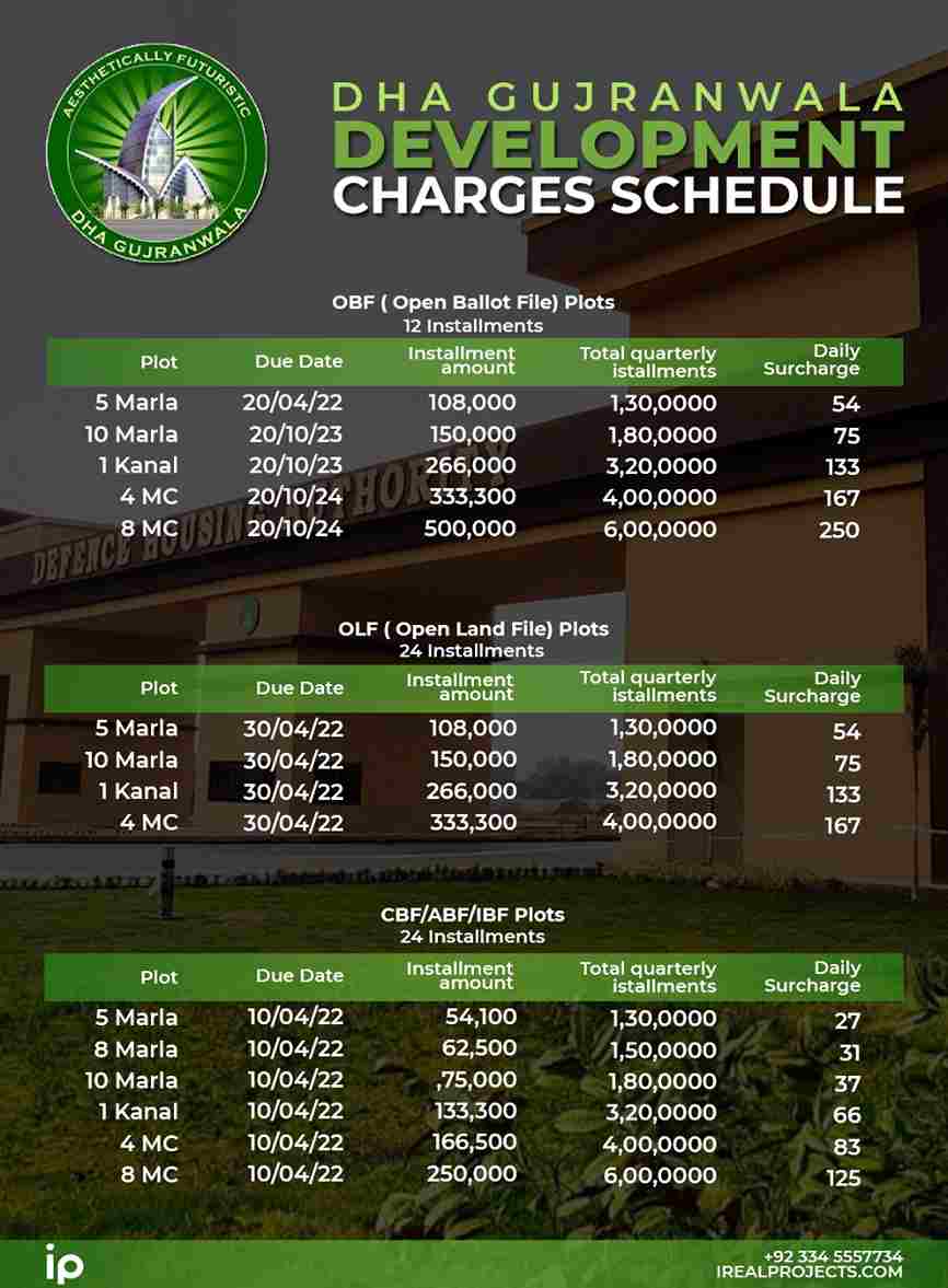Development Charges For Civil Plots - DHA Gujranwala
