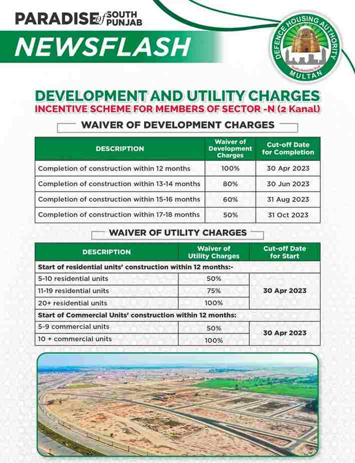Development Charges for 2 kanal plots in sector N - DHA Multan