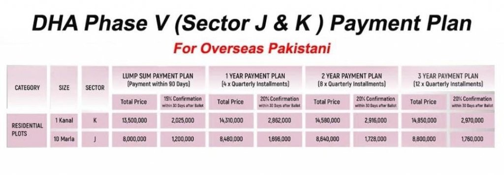 DHA Islamabad Phase 5 - Sector J & K payment plan