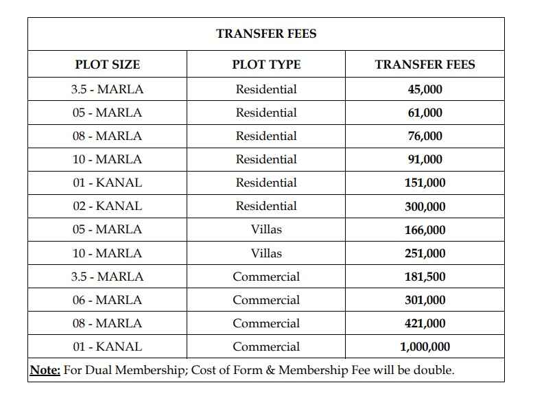 Transfer fee in Park View City Islamabad